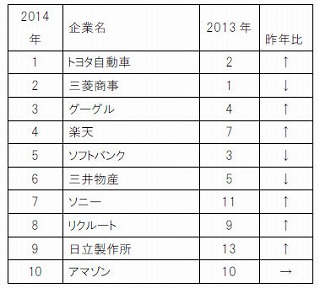 年収1000万円超のビジネスパーソンに聞く、就活生にオススメしない業界