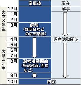 激変する2016卒からの就活スケジュール