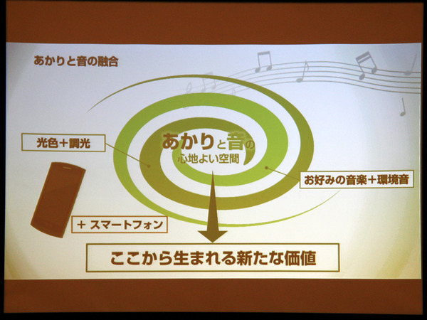 NECのプレゼンスライド