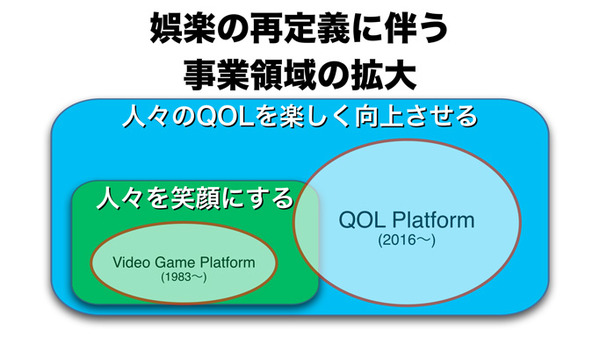 任天堂のプレゼンスライド
