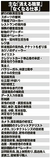 あと１０年で消滅する仕事をオックスフォード大が認定