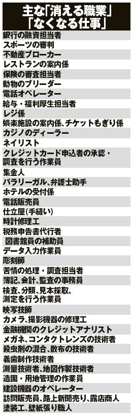 あと10年で消滅する仕事