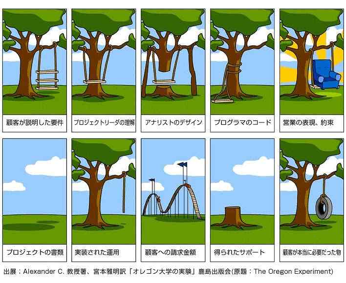 一目で分かる「IT業界とは？」への秀逸な解答