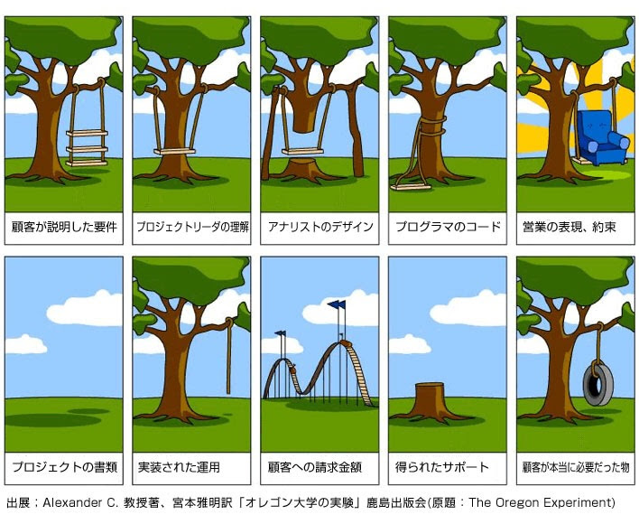 一目で分かるIT業界