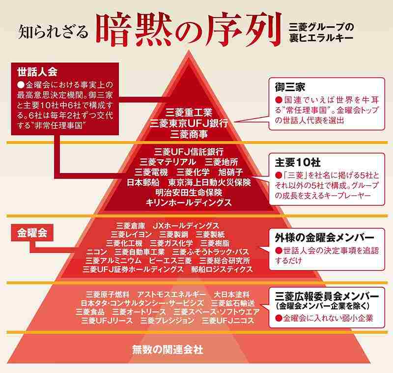 財閥系御三家の「三菱財閥」の暗黙の序列！？