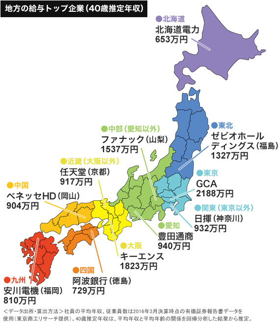 各地域で最も高年収な企業のまとめ